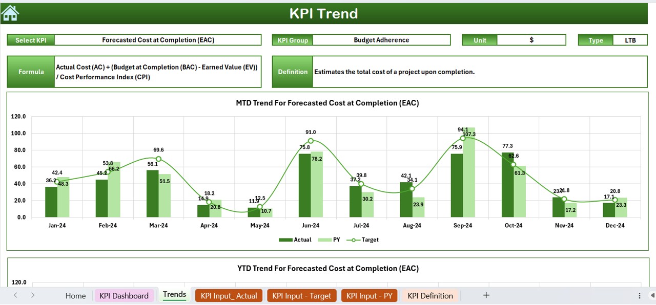 KPI Trend Sheet