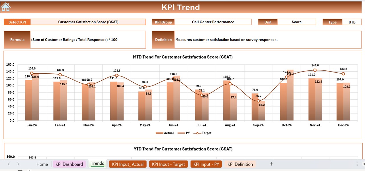 KPI Trend Sheet