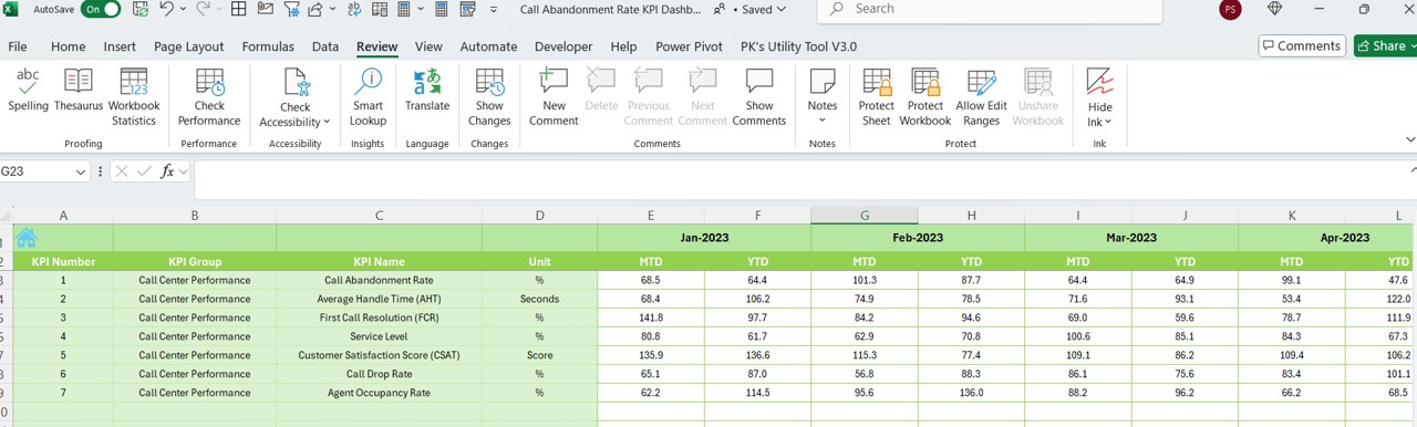 Previous Year Data Sheet