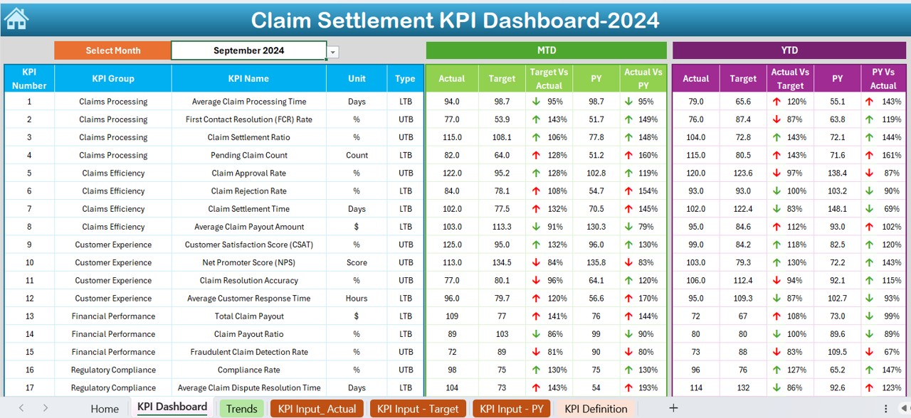 Claim Settlement KPI Dashboard