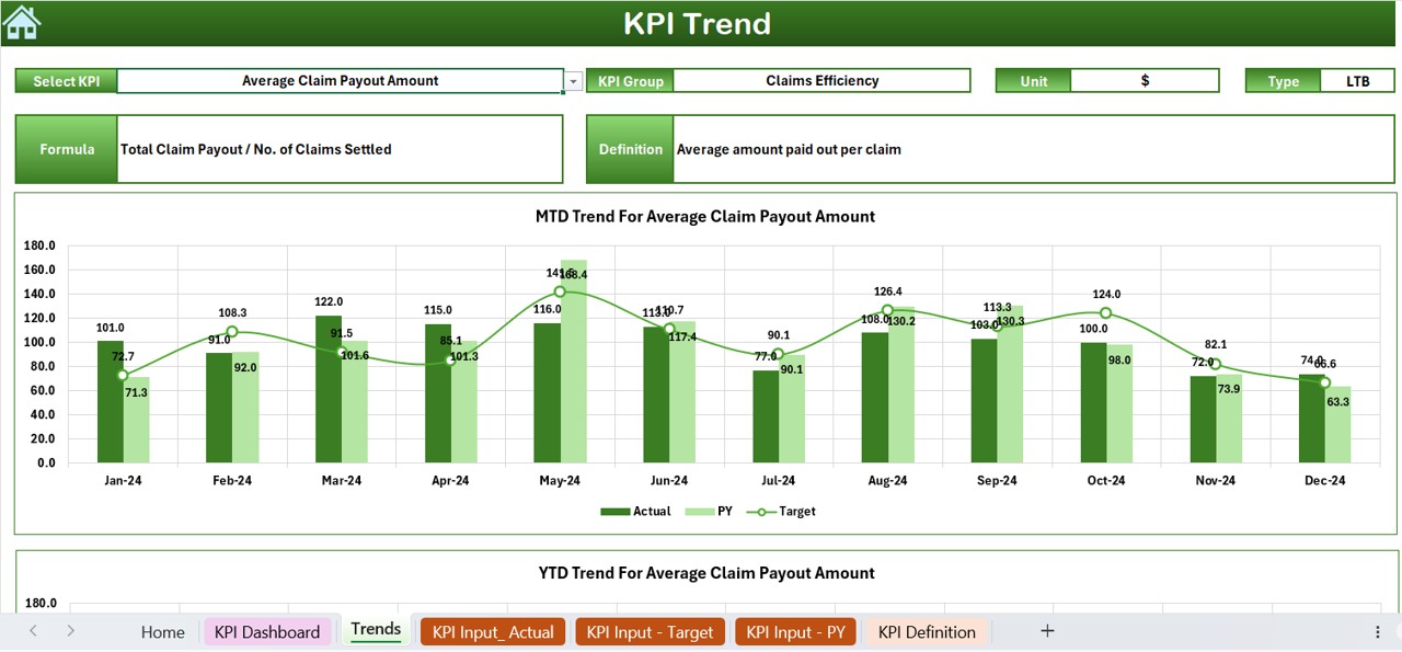 KPI Trend Sheet