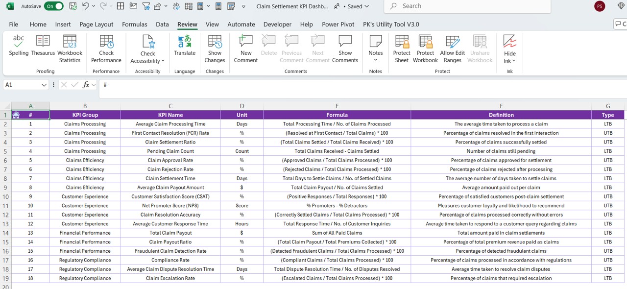 KPI Definition Sheet