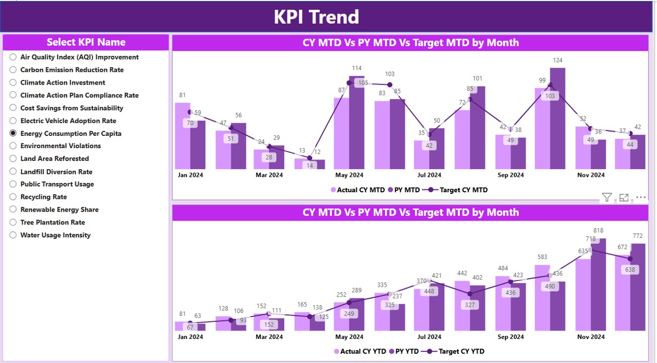 KPI Trend Page