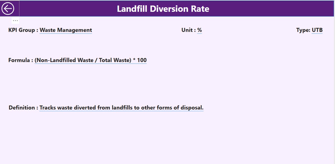 KPI Definition Page