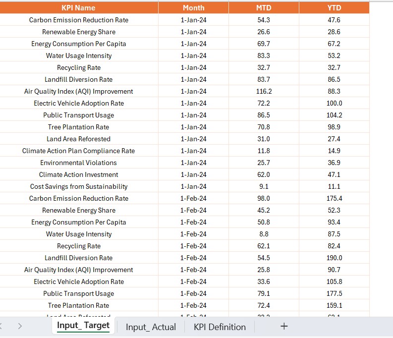 Input Actual Sheet