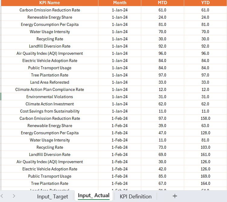 Input Target Sheet