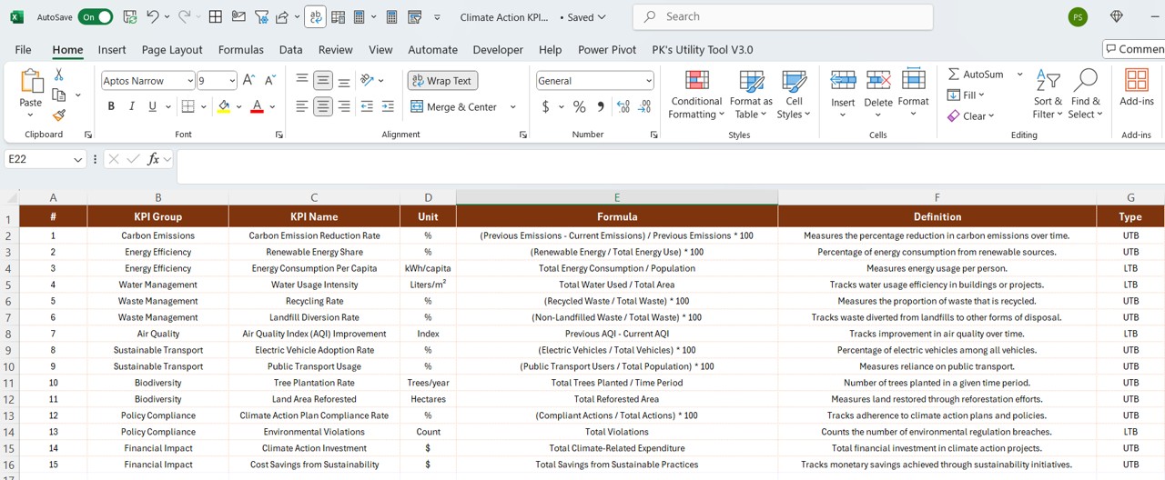 KPI Definition Sheet