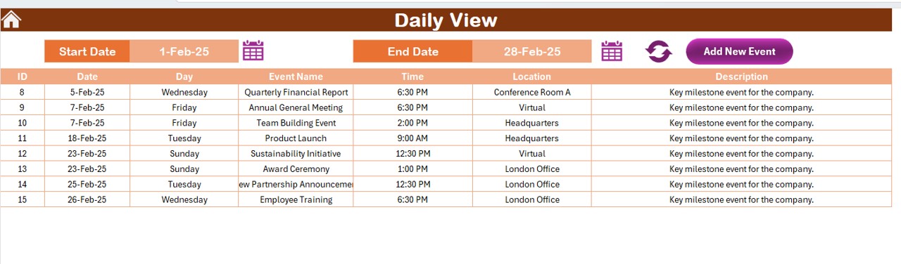 Daily View Sheet