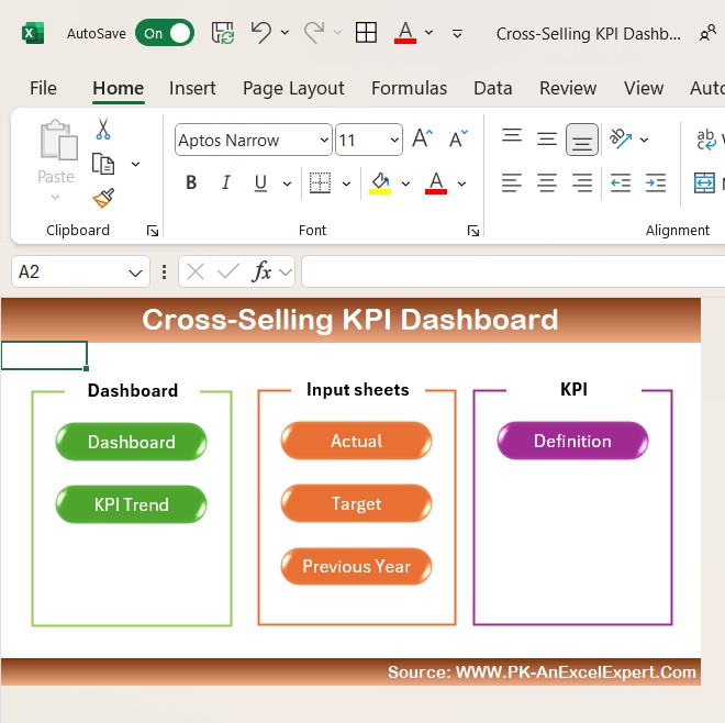 Cross-Selling KPI Dashboard