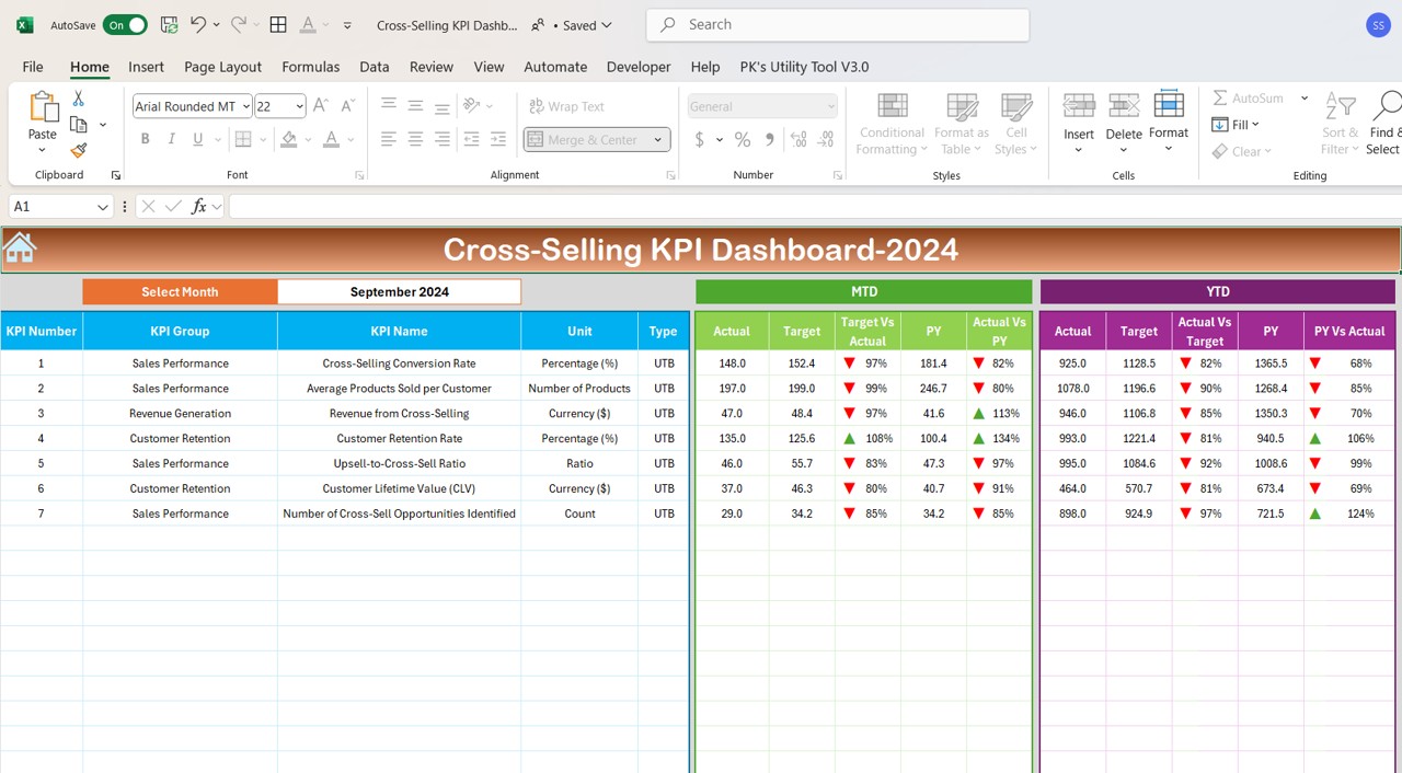 Cross-Selling KPI Dashboard