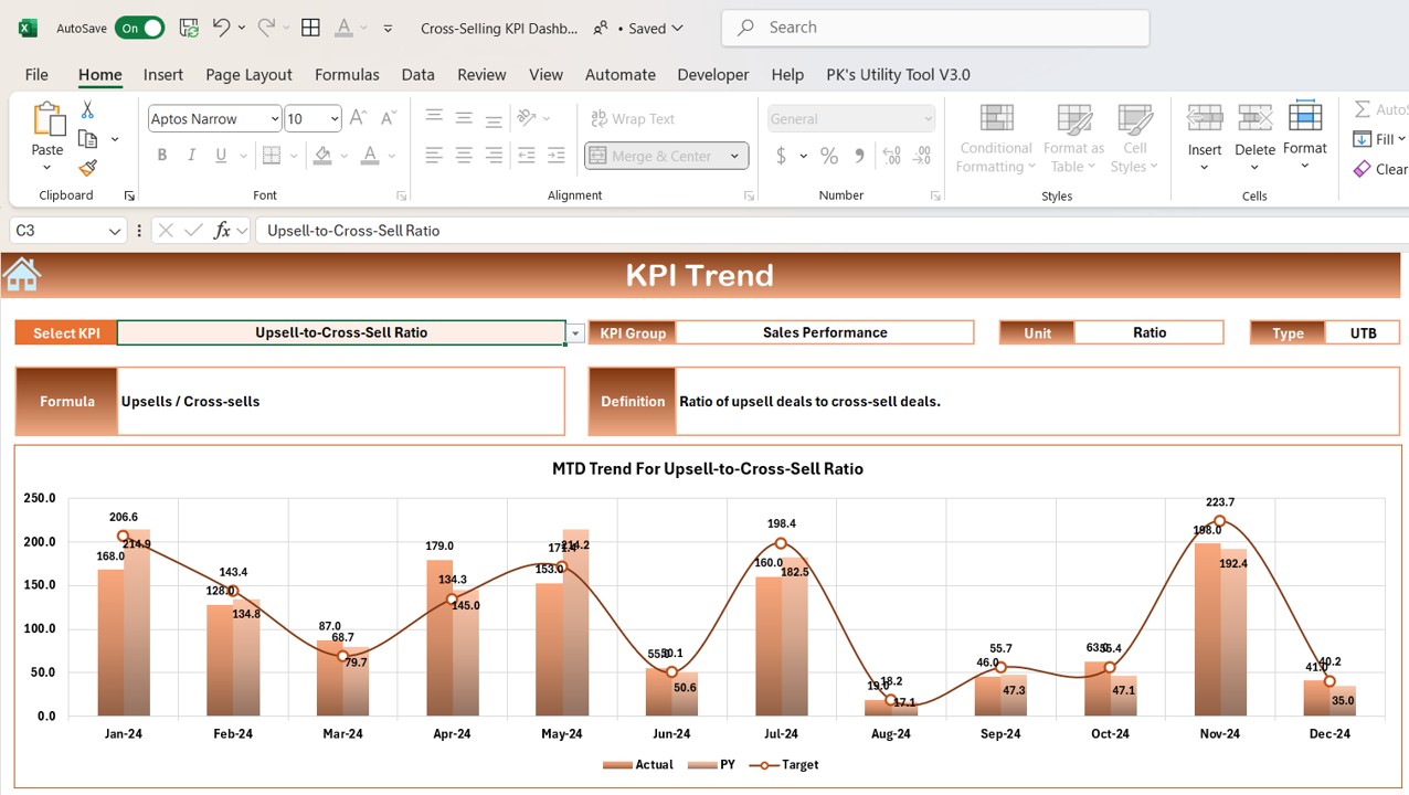 Cross-Selling KPI Dashboard