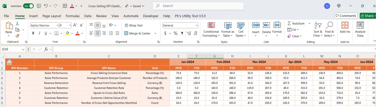 Cross-Selling KPI Dashboard