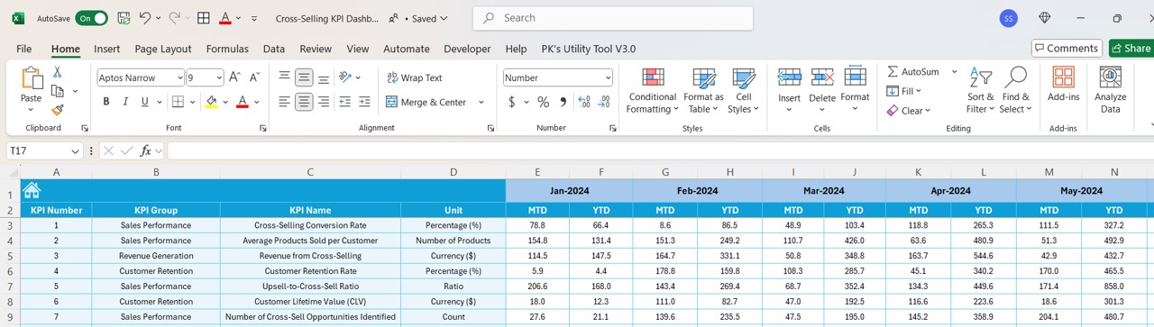 Cross-Selling KPI Dashboard