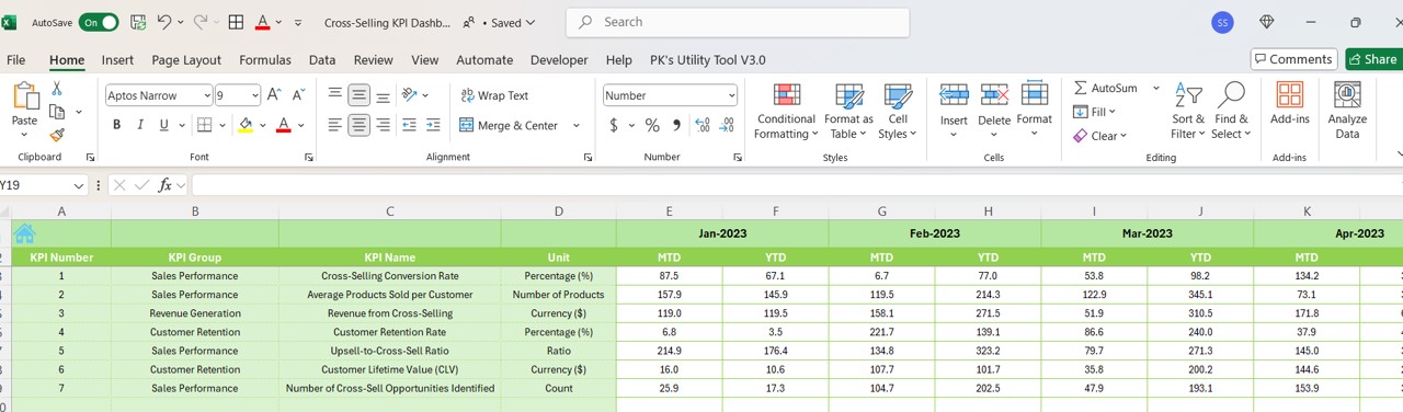 Cross-Selling KPI Dashboard