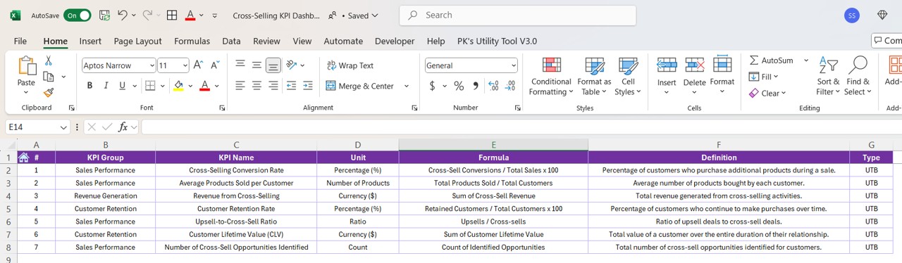 Cross-Selling KPI Dashboard