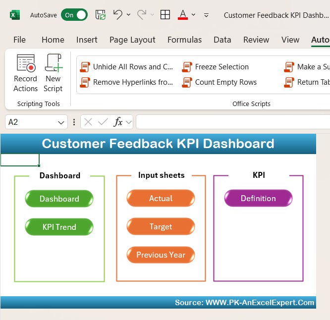 Customer Feedback KPI Dashboard