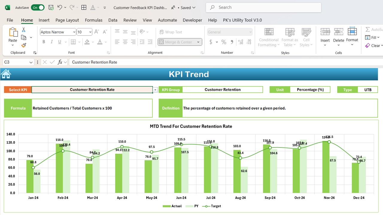 Customer Feedback KPI Dashboard