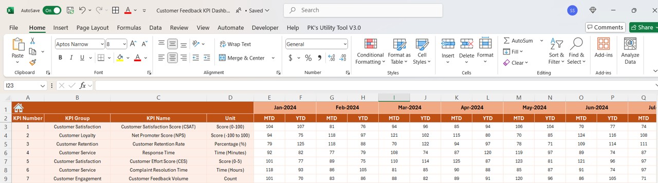 Customer Feedback KPI Dashboard