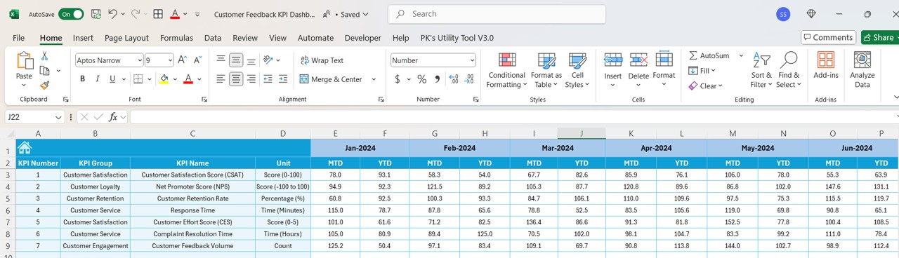 Customer Feedback KPI Dashboard