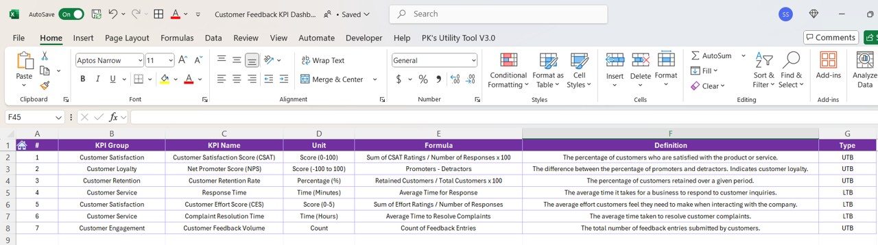 Customer Feedback KPI Dashboard