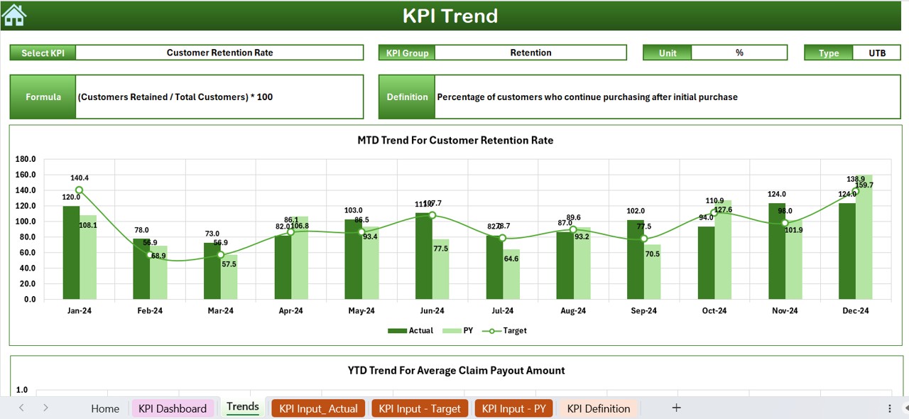 KPI Trend Sheet