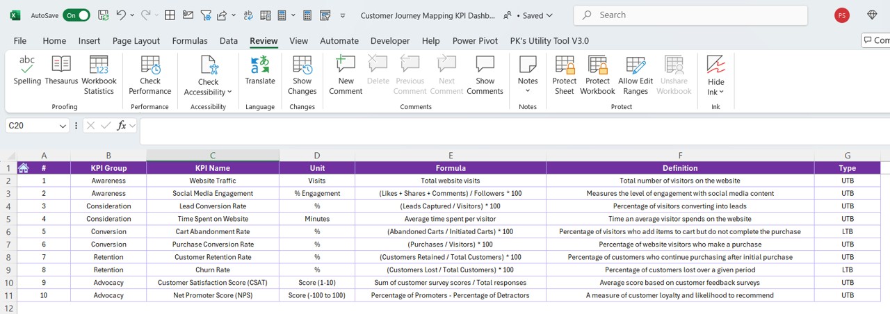 KPI Definition Sheet