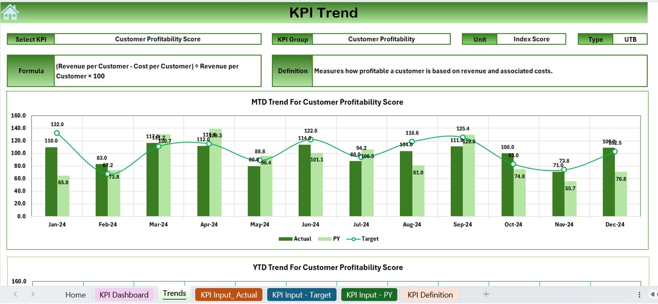 KPI Trend Sheet