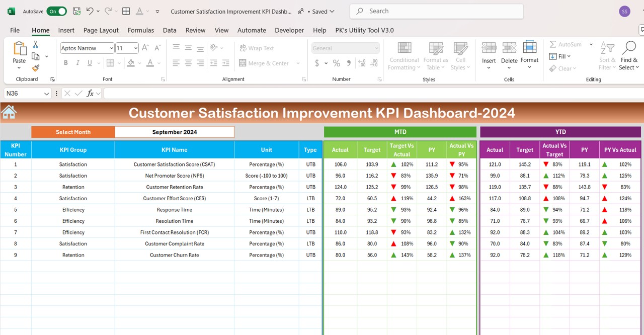 Dashboard Sheet Tab