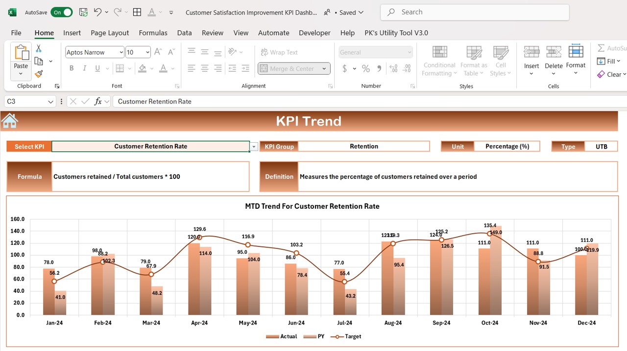 KPI Trend Sheet Tab