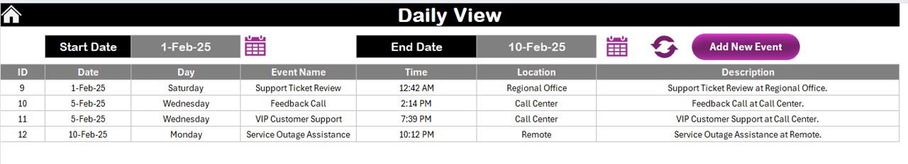 Daily View Sheet