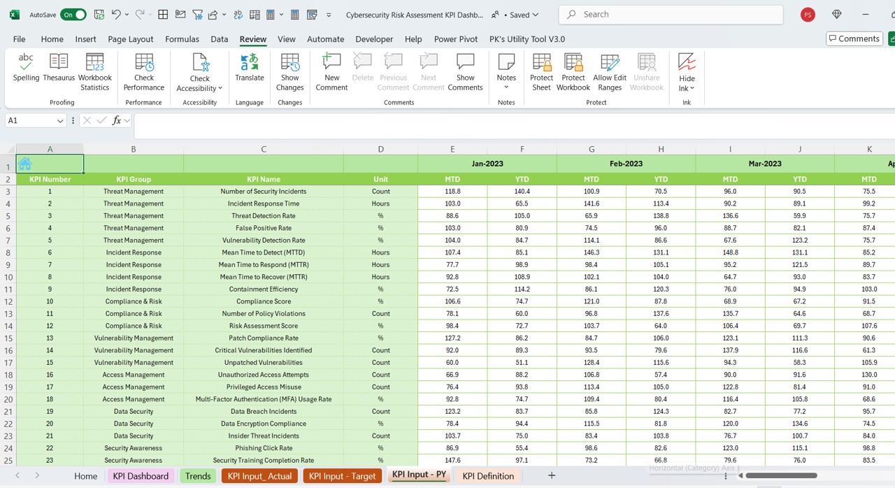 Previous Year Number Sheet