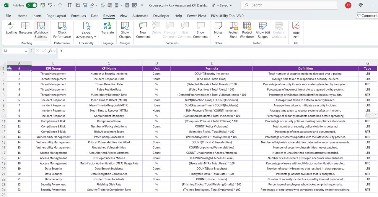 KPI Definition Sheet