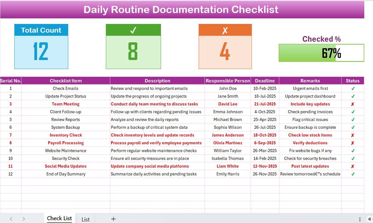 Daily Routine Documentation Checklist 