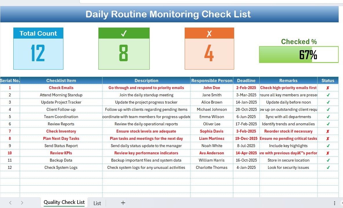 Daily Routine Monitoring Checklist