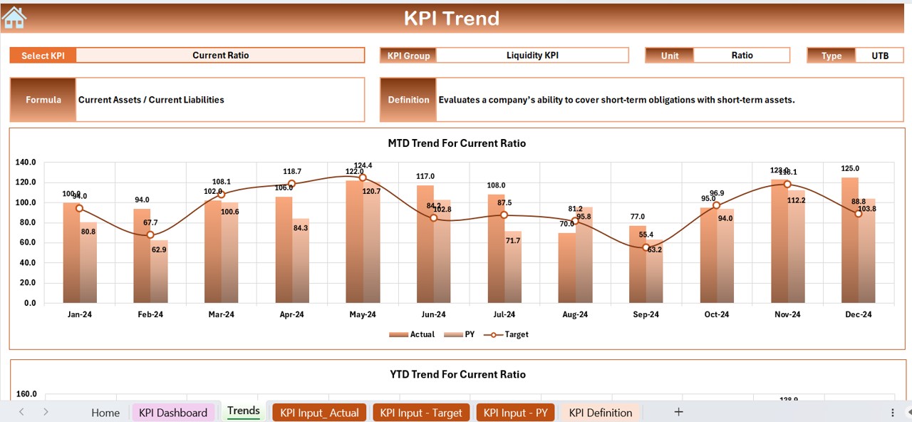 KPI Trend Sheet