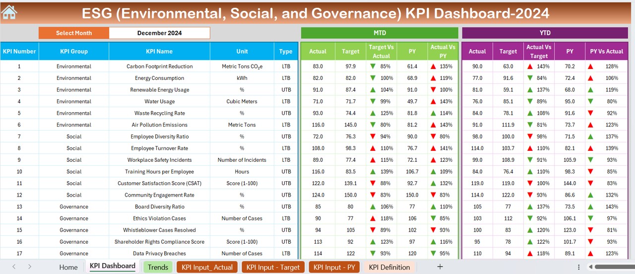 ESG KPI Dashboard