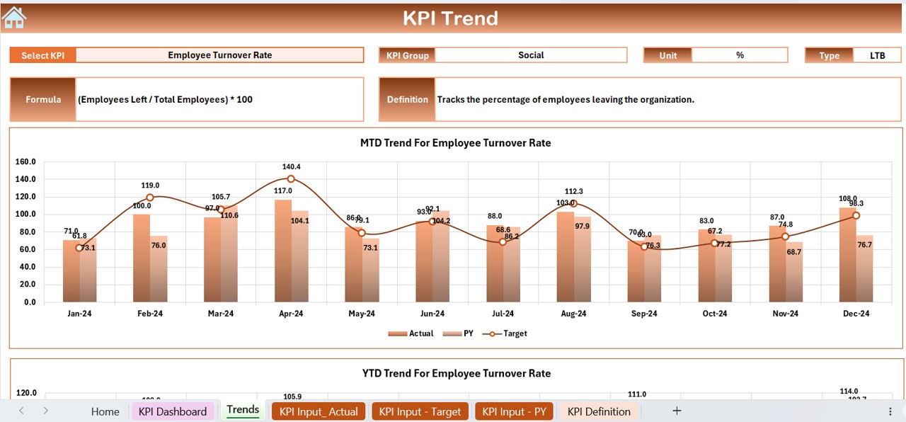 KPI Trend Sheet