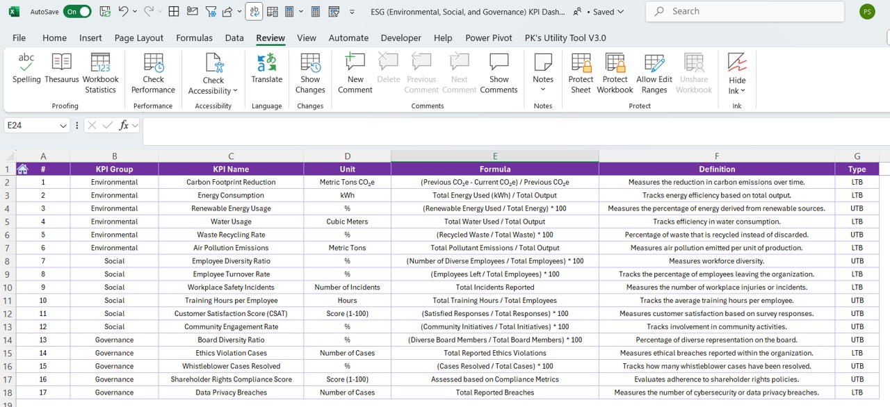 KPI Definition Sheet