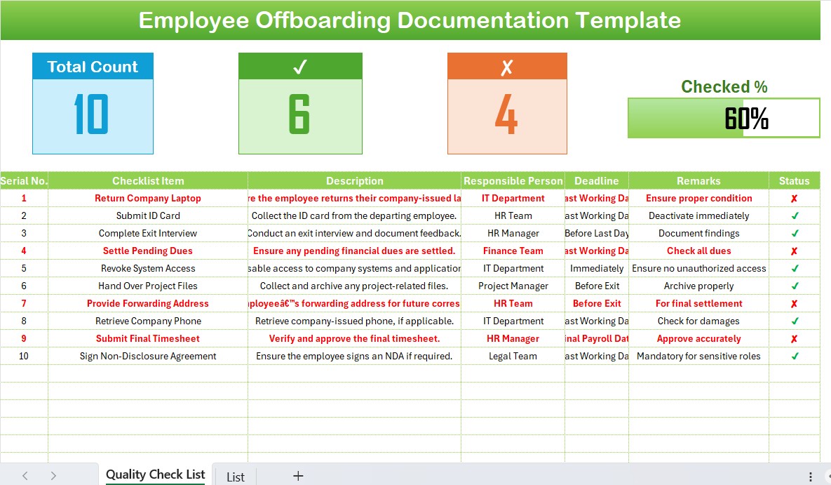 Employee Offboarding Documentation Checklist