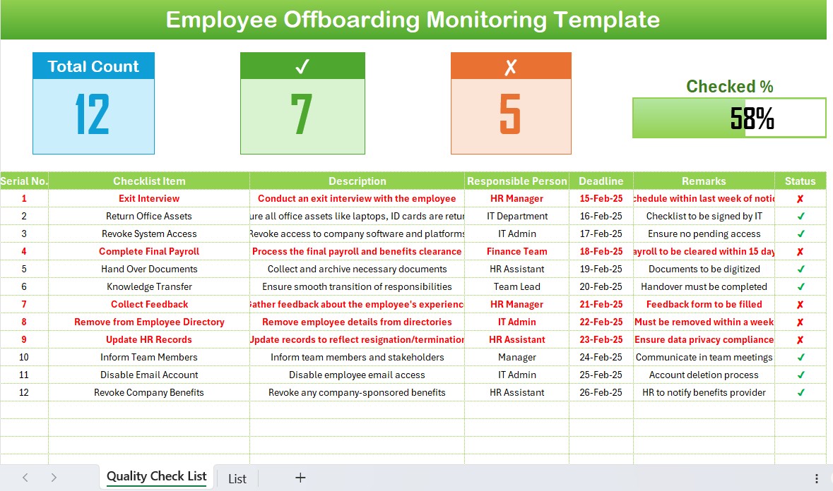 Employee Offboarding Monitoring Checklist