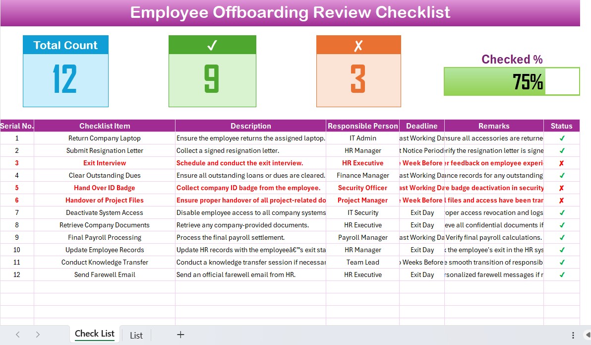 Employee Offboarding Review Checklist