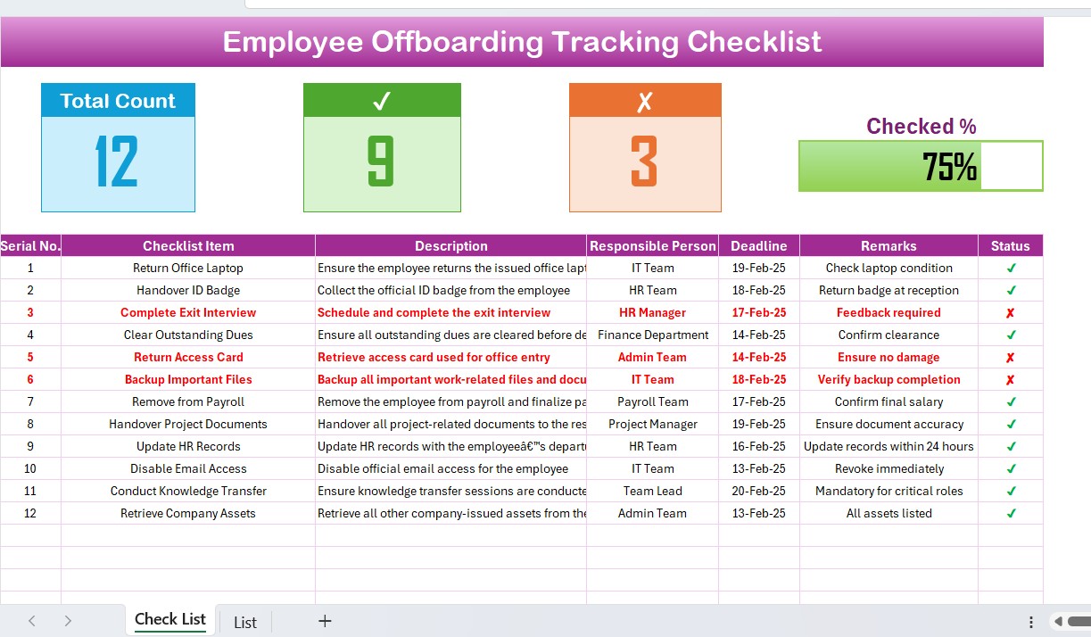 Employee Offboarding Tracking Checklist