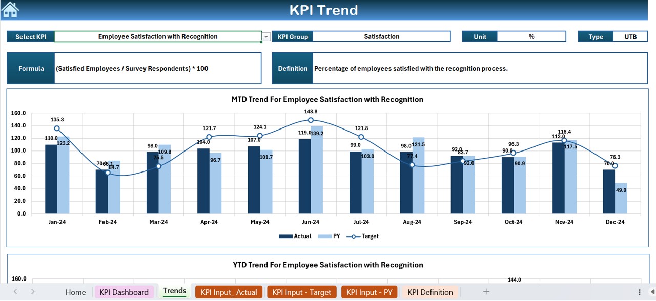 KPI Trend Sheet