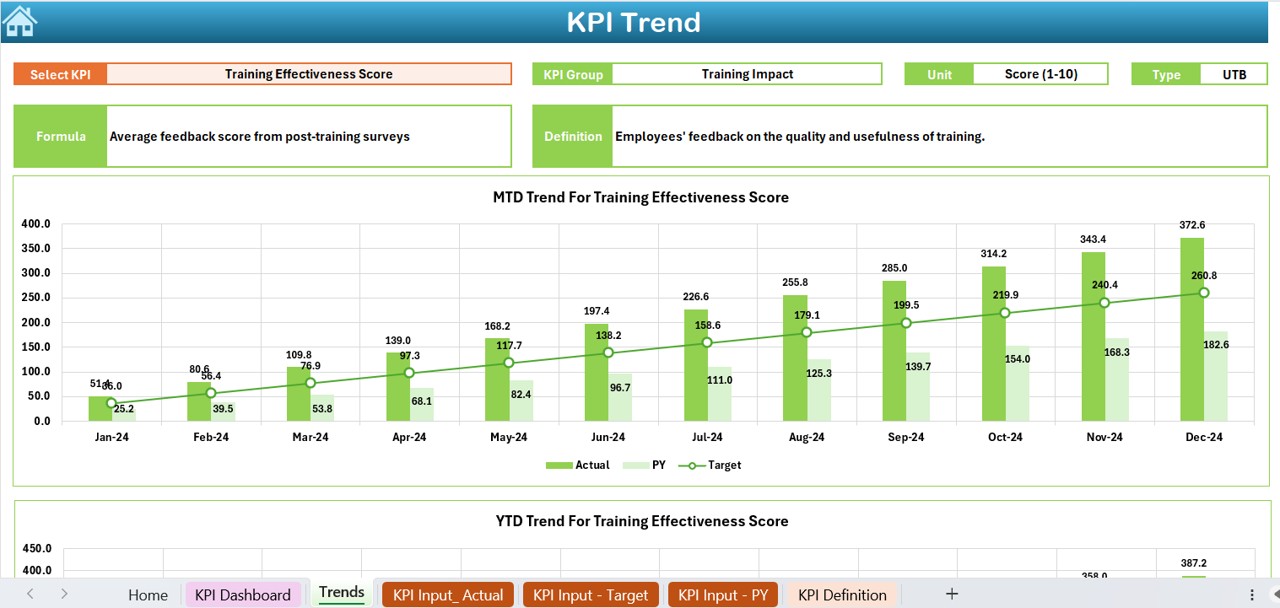 KPI Trend Sheet