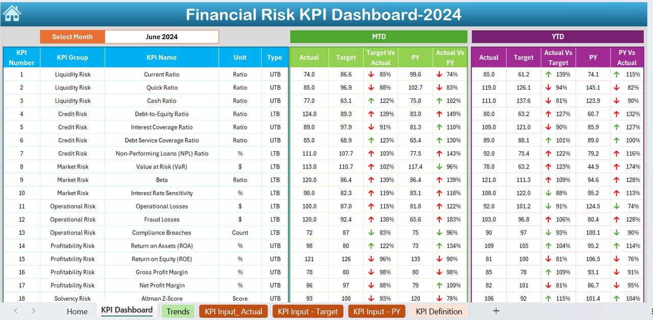 Financial Risk KPI Dashboard