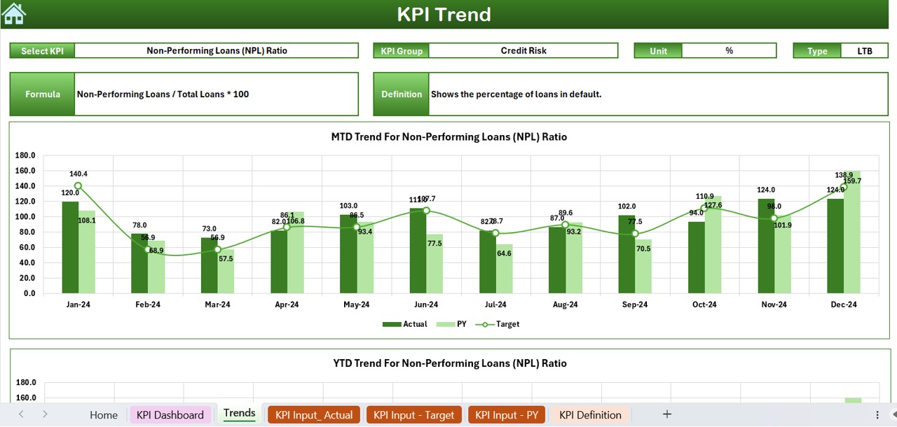 KPI Trend Sheet