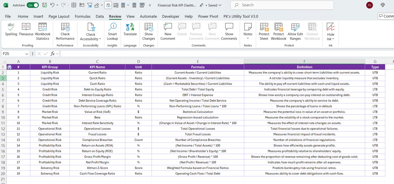 KPI Definition Sheet