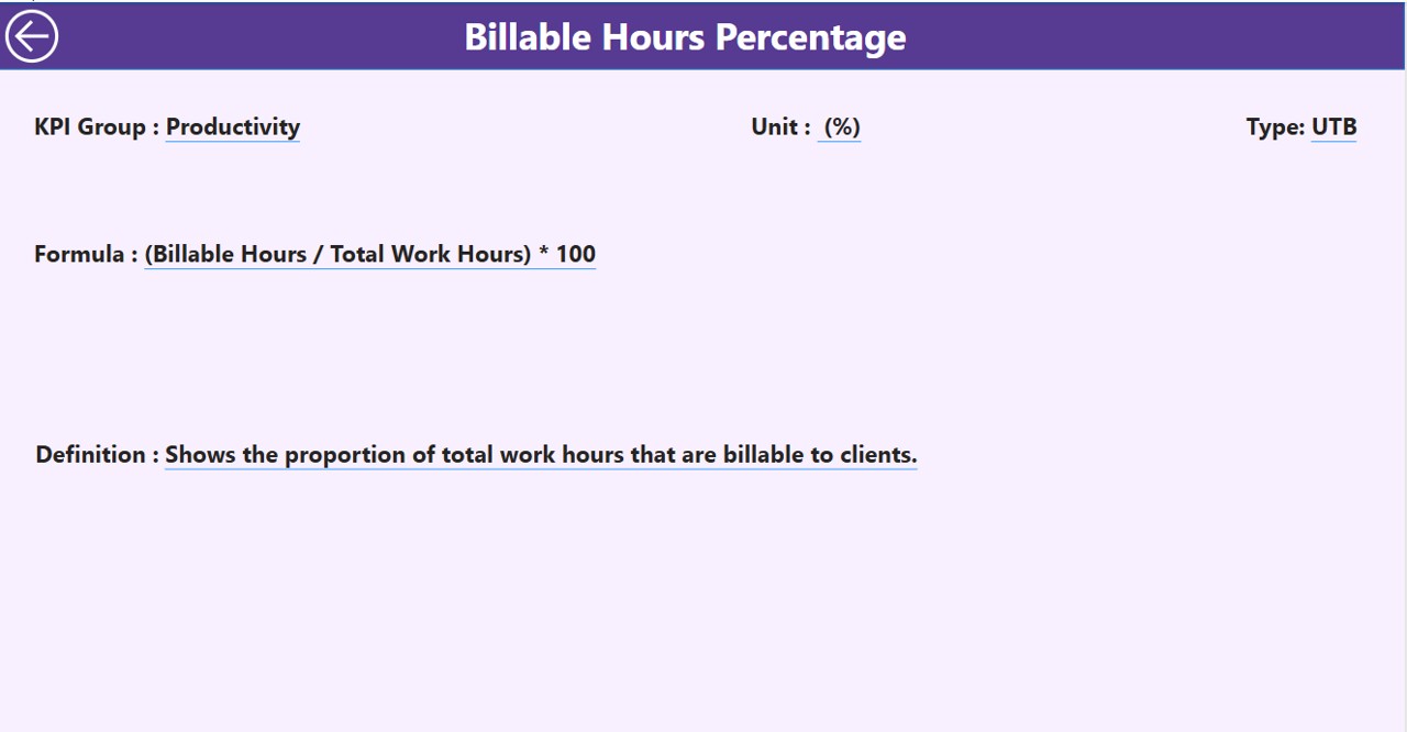 KPI Definition Page