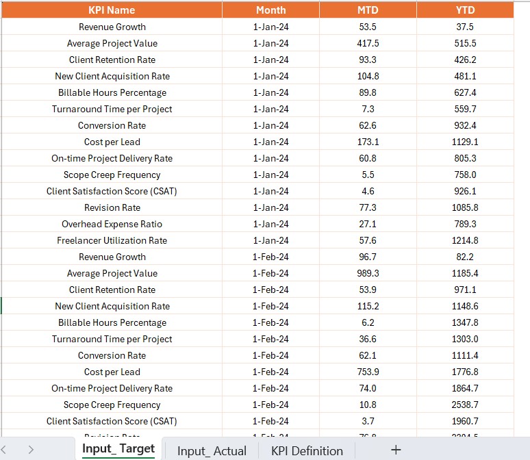 Input Actual Sheet