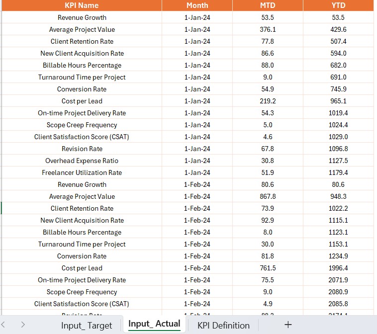 Input Target Sheet